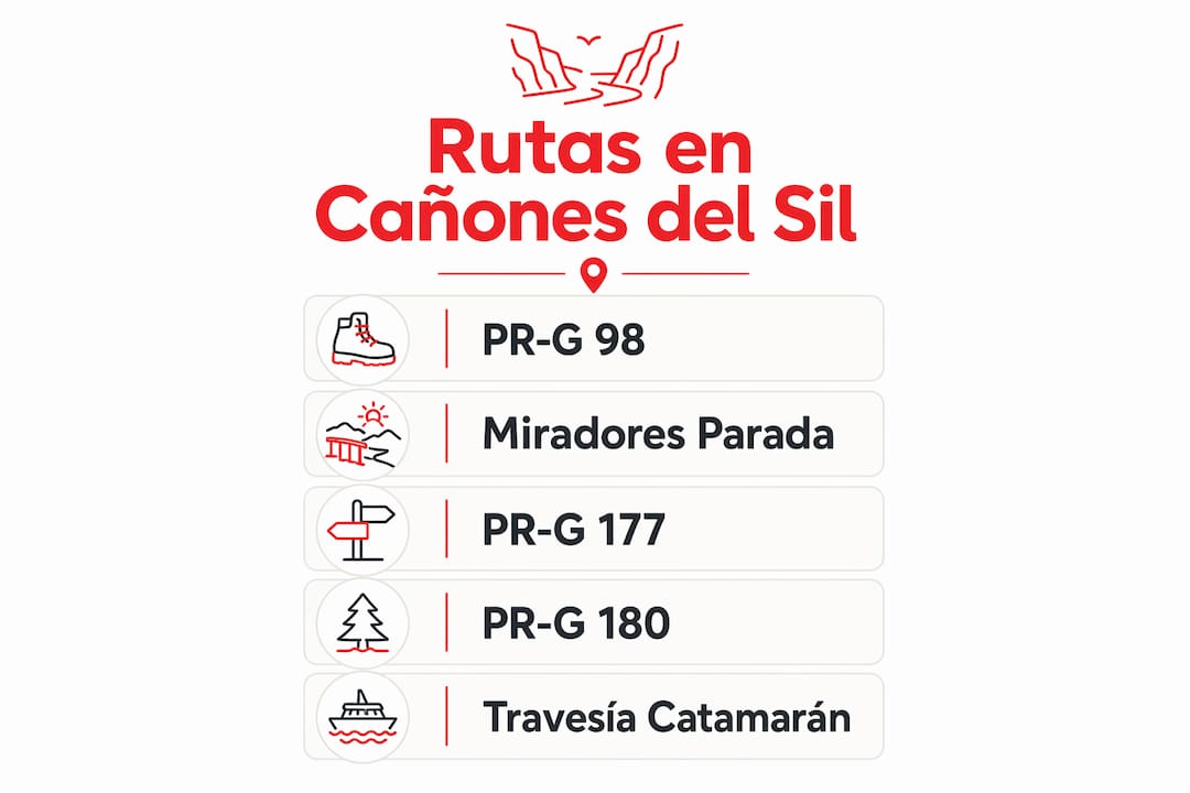 Infografía con las rutas imprescindibles y el recorrido más destacado por los Cañones del Sil