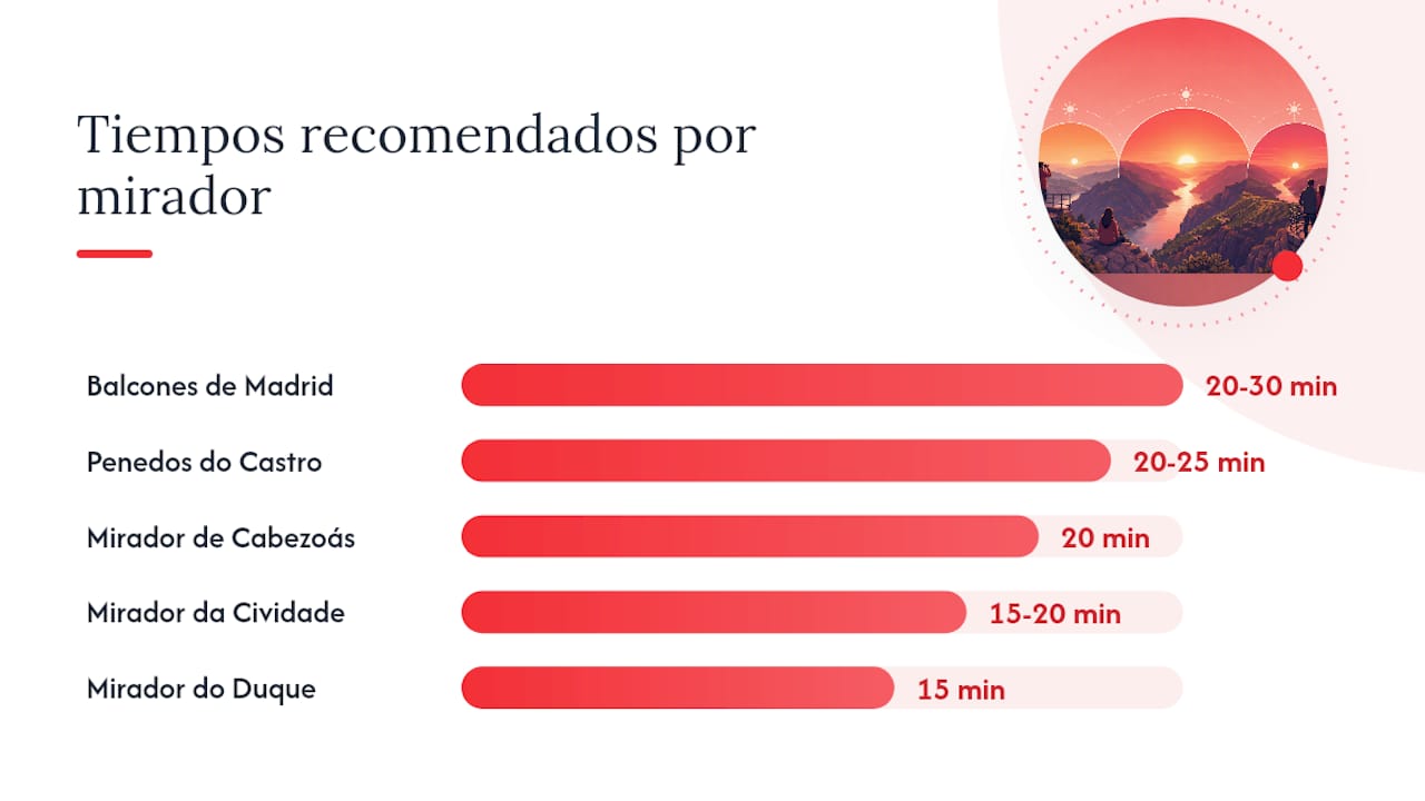 Ficha práctica de cada mirador: qué ver y cuánto tiempo dedicar — overview diagram