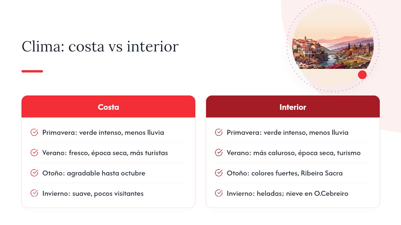 Clima de Galicia según la región y la estación