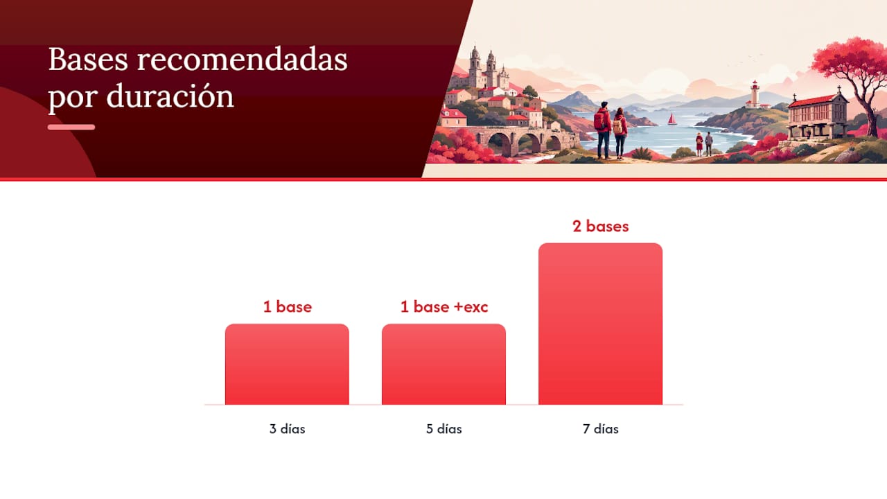 Cómo elegir la primera zona según tu tiempo y prioridades — overview diagram