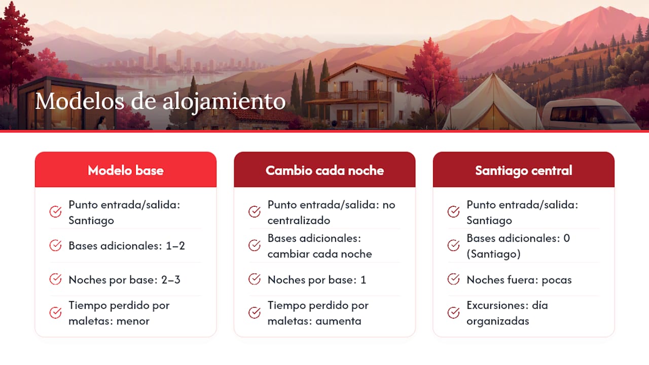 Comparativa de alojamientos en Galicia