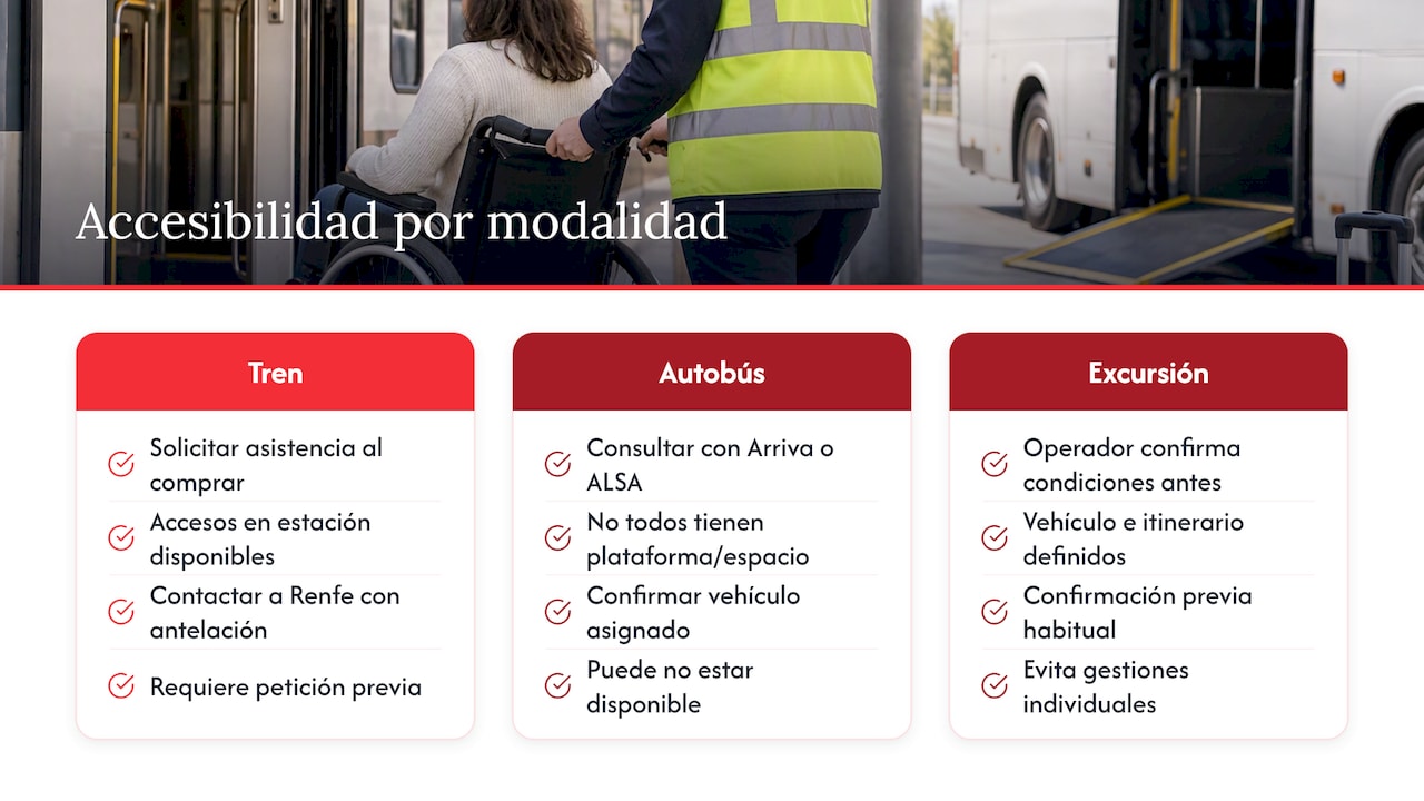 Comparativa de accesibilidad según el medio de transporte