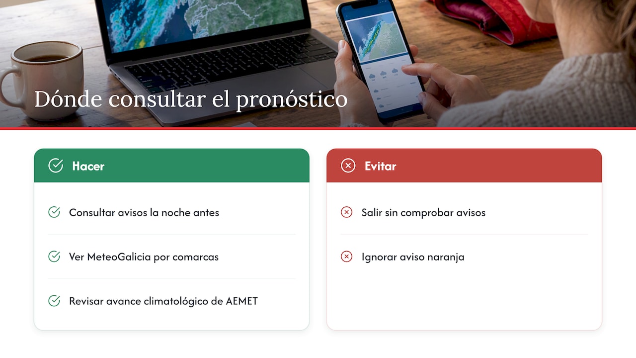 Dónde consultar el pronóstico y los datos oficiales — overview diagram