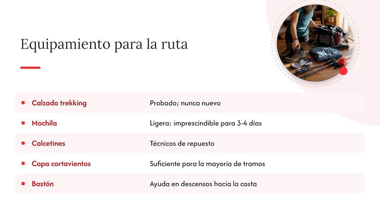 Cinco elementos esenciales para caminar el Camino